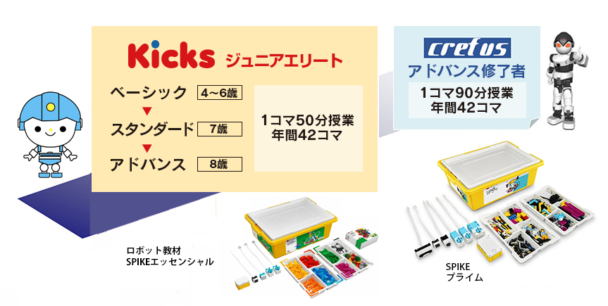 Kicksコース進行表