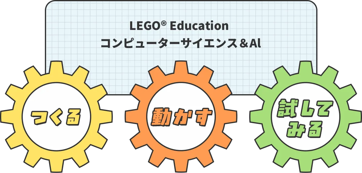 LEGO Education コンピューターサイエンス＆AI つくる・動かす・試してみる